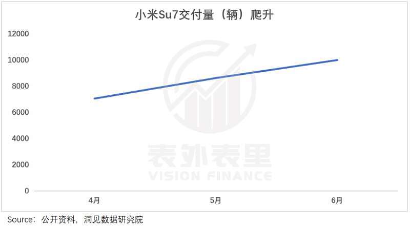 保时捷中国大败退：没有不努力，是真卷不过（组图） - 5