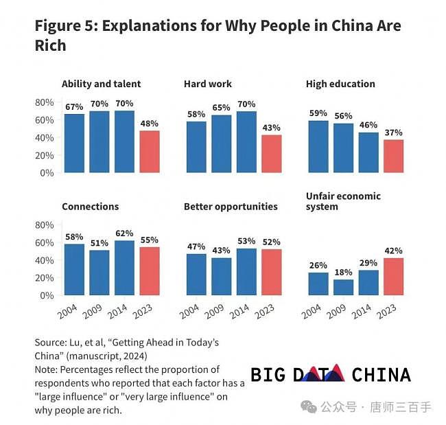 人心已变！需要重视北大最新调查（组图） - 4