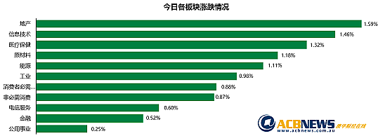 铀矿股领涨一扫阴霾，ASX200指数如期创近期新高，煤炭个股短线整理 - 3