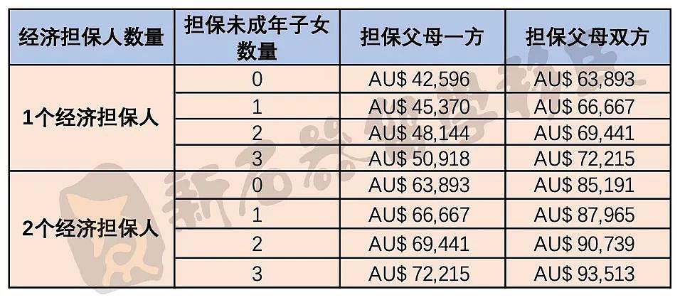 24-25财年父母移民这些方面有新政，付费/排队/年迈有何区别，给父母办PR要趁早（组图） - 3