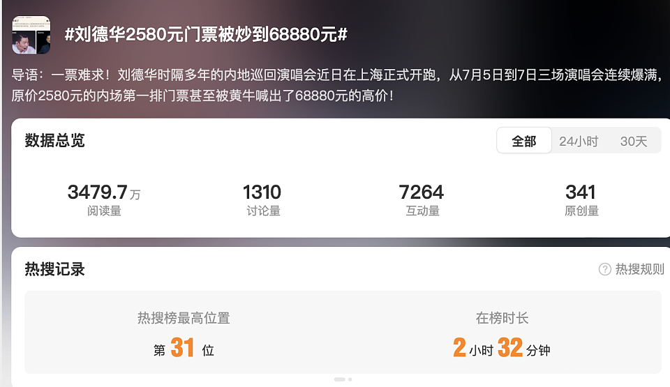 2580元演唱会门票炒到近7万元，62岁的刘德华凭什么？（组图） - 3