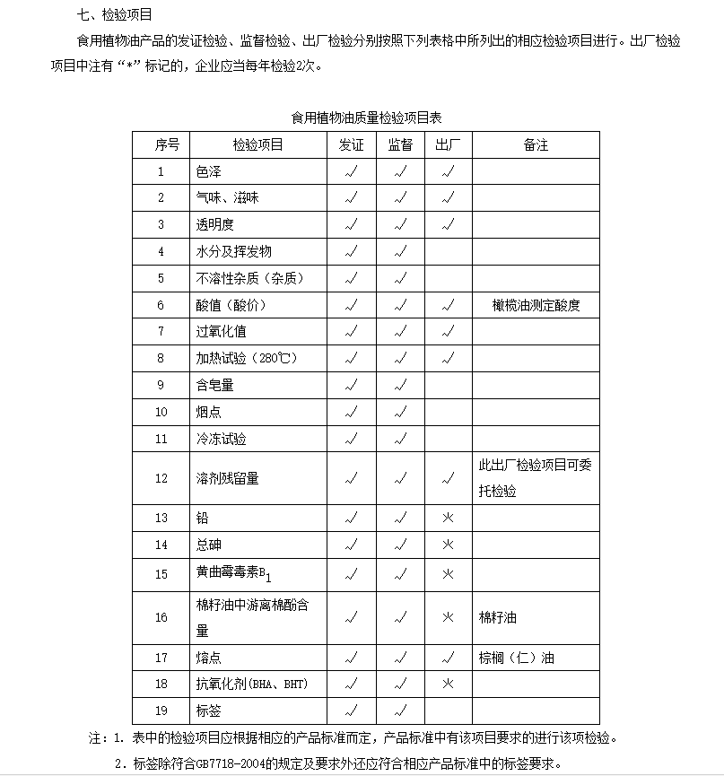 灌装运输食用油，关键问题在这里（组图） - 5