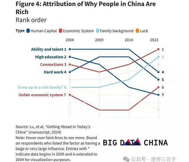 社会不平等加剧！北大调查：中国人更不相信能力和努力能摆脱贫穷（组图） - 3