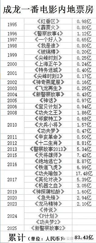 脸是AI换的，身子用替身演的，这电影简直疯了...（组图） - 26