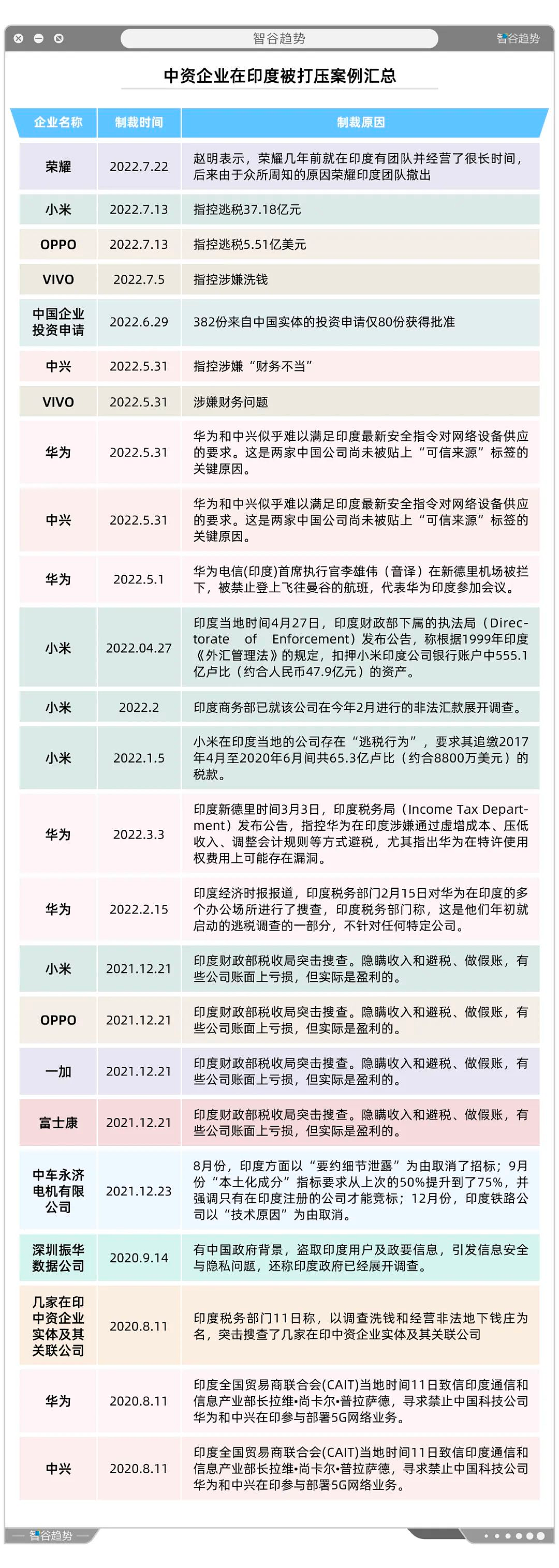 交“穷朋友”的代价：被打劫、被围猎、被充公，中国企业竟成了“散财童子”？（组图） - 4