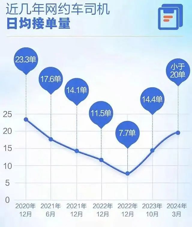 “10公里4块钱”惊呆全网，无人驾驶出租车空降整顿打车价格了（组图） - 17