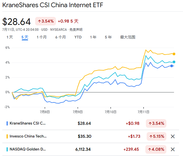 一鲸落万物生？中美“报团股”同一周调整（组图） - 7