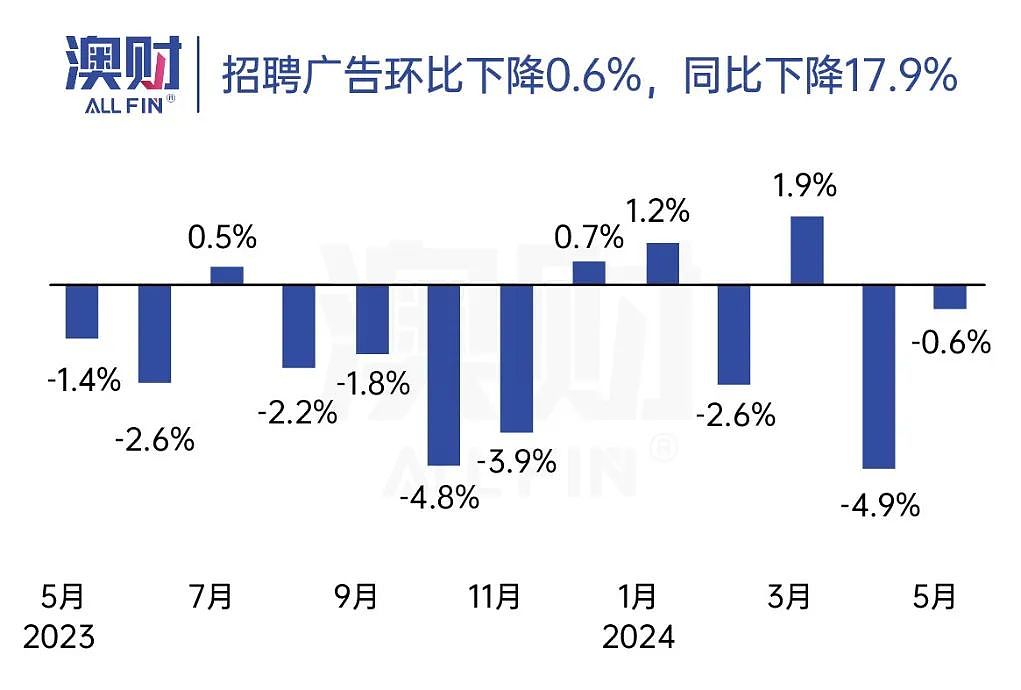 市场重磅！美国通胀降温超预期，经济周期将现重大转折？澳大利亚还考虑加息吗？（组图） - 9