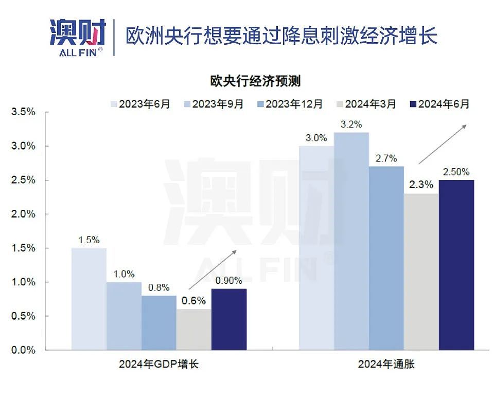 市场重磅！美国通胀降温超预期，经济周期将现重大转折？澳大利亚还考虑加息吗？（组图） - 7