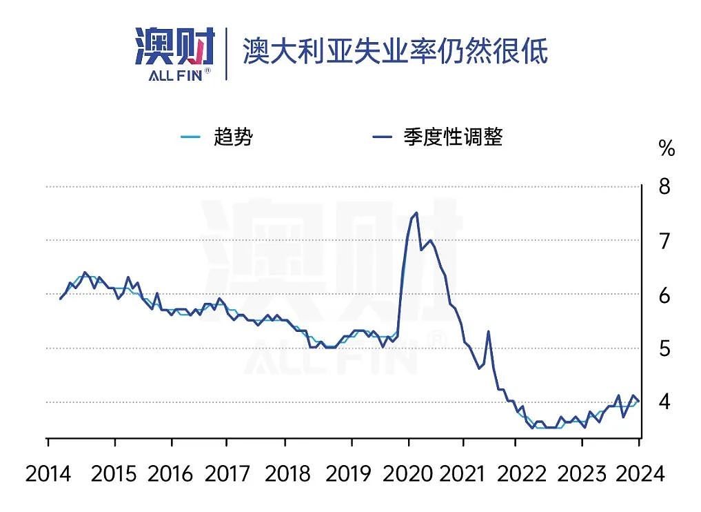 市场重磅！美国通胀降温超预期，经济周期将现重大转折？澳大利亚还考虑加息吗？（组图） - 8