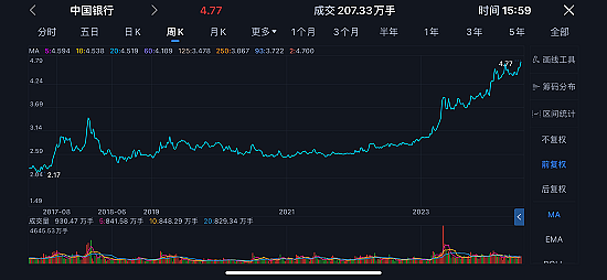 大象起舞澳股创百年新高 联邦银行重返“市值一哥”宝座  上市公司CEO年薪最高4750万澳元 未来四年内澳或新增百万富翁40万名 - 9