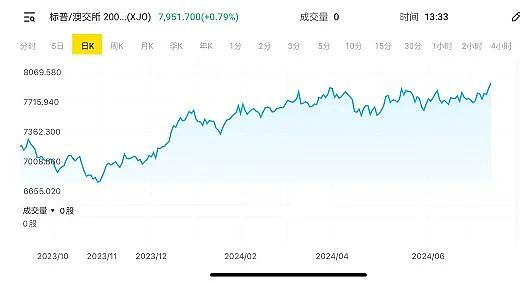 Lithium Australia锂离子电池回收业务实现初始盈利（+28%） AUG暴涨145%：西澳项目发现极高品位铜金银钼矿 - 8