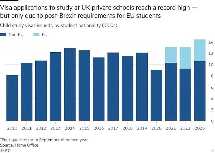 私校、大学齐涨价！新首相上台后，英国留学生的天塌了（组图） - 6