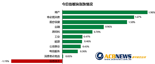 大象起舞澳股创百年新高 联邦银行重返“市值一哥”宝座  上市公司CEO年薪最高4750万澳元 未来四年内澳或新增百万富翁40万名 - 4