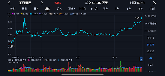 大象起舞澳股创百年新高 联邦银行重返“市值一哥”宝座  上市公司CEO年薪最高4750万澳元 未来四年内澳或新增百万富翁40万名 - 6