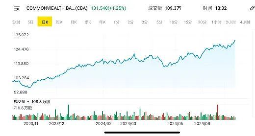 Lithium Australia锂离子电池回收业务实现初始盈利（+28%） AUG暴涨145%：西澳项目发现极高品位铜金银钼矿 - 7