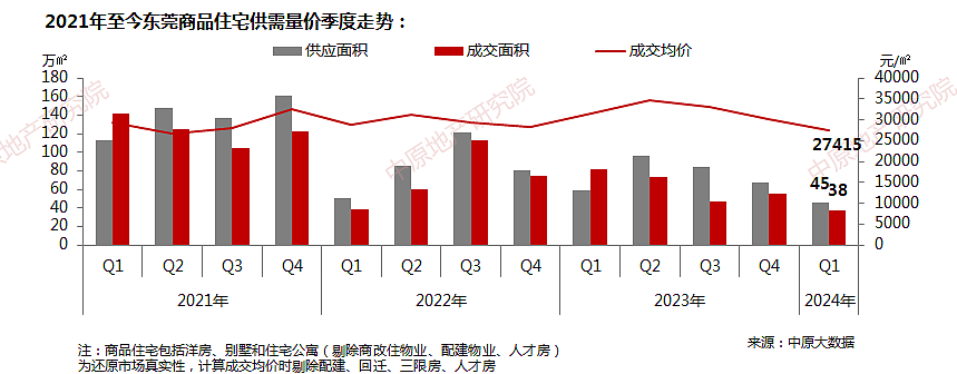 李嘉诚在东莞囤地25年，现在打5折卖房子（组图） - 3