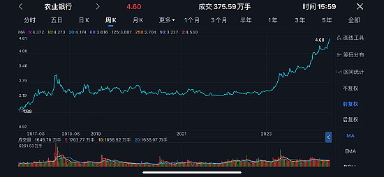 大象起舞澳股创百年新高 联邦银行重返“市值一哥”宝座  上市公司CEO年薪最高4750万澳元 未来四年内澳或新增百万富翁40万名 - 8