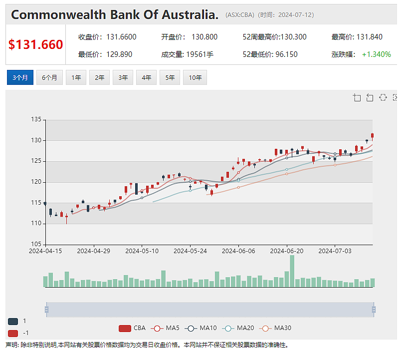 Lithium Australia锂离子电池回收业务实现初始盈利（+28%） AUG暴涨145%：西澳项目发现极高品位铜金银钼矿 - 6