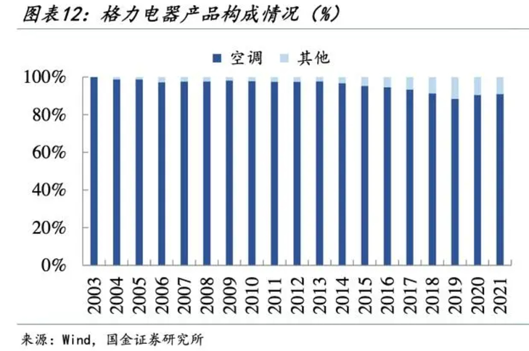 董明珠疯狂“打假”小米上热搜，尴尬的是一拳打在了棉花上（组图） - 19