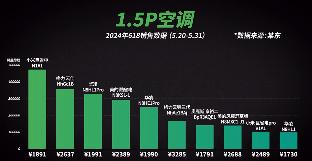 董明珠疯狂“打假”小米上热搜，尴尬的是一拳打在了棉花上（组图） - 18