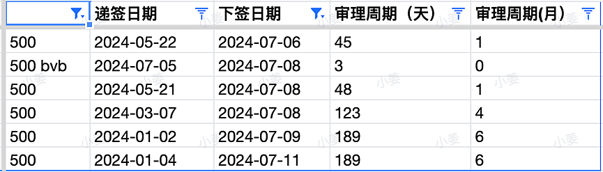 【移民周报Vol.318】下签后首登时间延长，西澳dama项目细节大公布！（组图） - 2