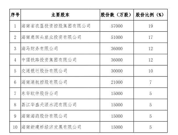 被“前山东首富们”坑惨的银行，正在大甩卖（组图） - 2