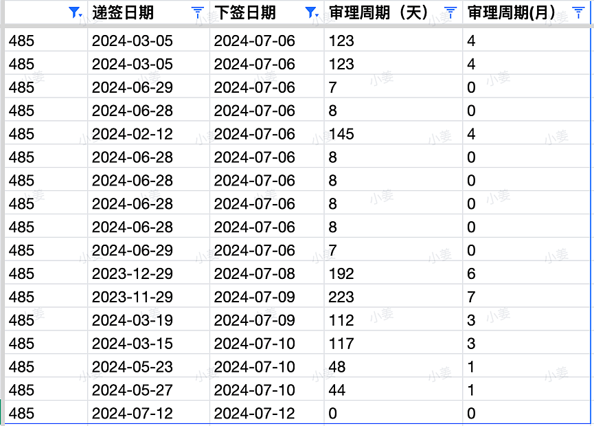 【移民周报Vol.318】下签后首登时间延长，西澳dama项目细节大公布！（组图） - 1