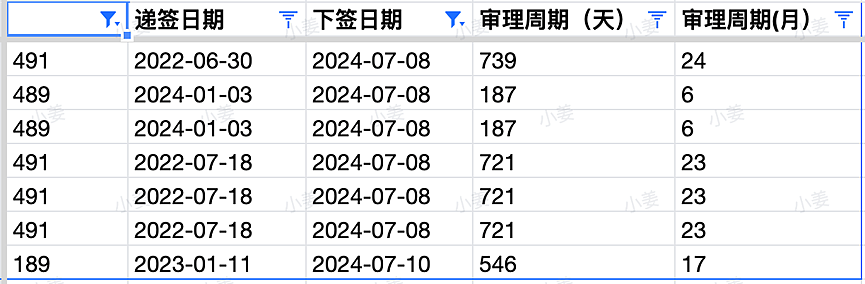 【移民周报Vol.318】下签后首登时间延长，西澳dama项目细节大公布！（组图） - 5