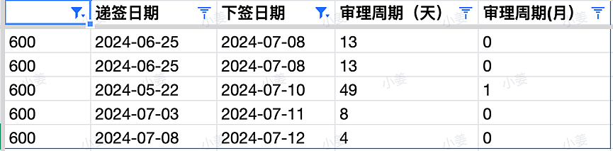 【移民周报Vol.318】下签后首登时间延长，西澳dama项目细节大公布！（组图） - 3