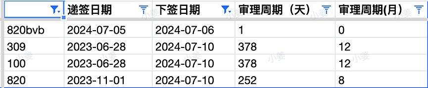 【移民周报Vol.318】下签后首登时间延长，西澳dama项目细节大公布！（组图） - 4