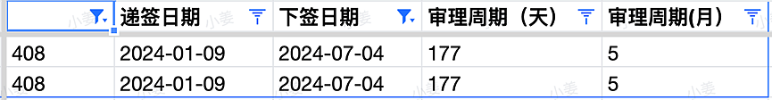 【移民周报Vol.318】下签后首登时间延长，西澳dama项目细节大公布！（组图） - 7