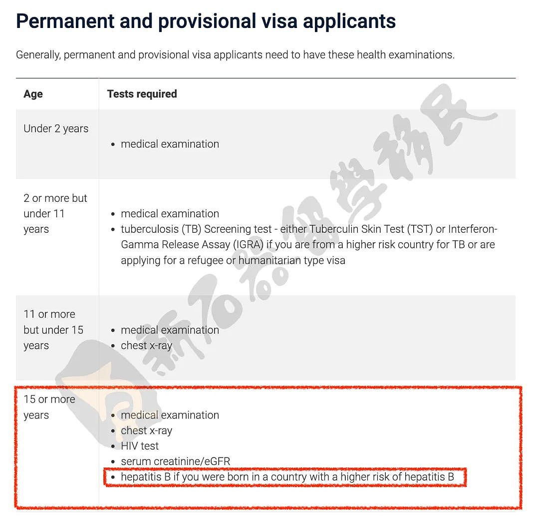移民周报 | 24-25财年父母移民新政汇总！高薪门槛提升，这几个签证最受影响，中澳互发5年多次往返签证（组图） - 4