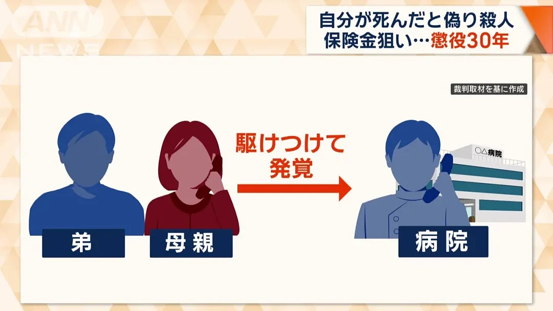 日本癫男为6亿保险金怒杀“自己”？精心策划让男大学生成替死鬼…（组图） - 9