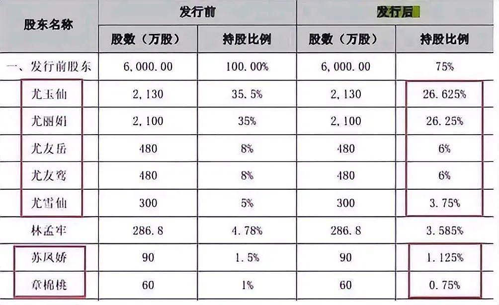 温州女富豪从国内卷走7亿到美国，曾说要“报效祖国”，如今成谎言...（组图） - 5