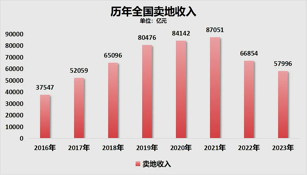 楼盘半价抛售！这座超大城市，被做空了（组图） - 3