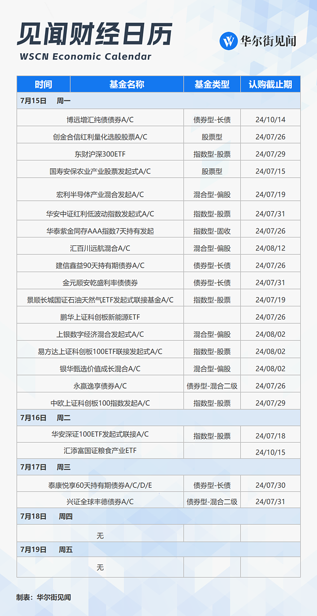 一周重磅日程：最重要的会议，来了！（组图） - 11