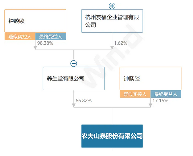 开始打价格战，农夫山泉，急了！（组图） - 8