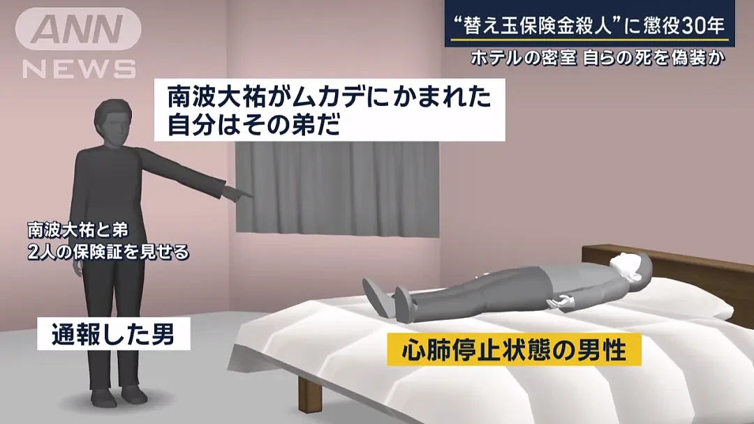 日本癫男为6亿保险金怒杀“自己”？精心策划让男大学生成替死鬼…（组图） - 6