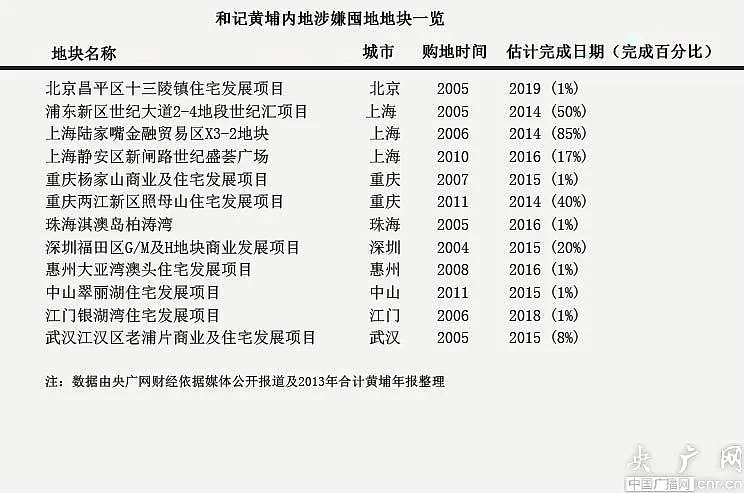 楼盘半价抛售！这座超大城市，被做空了（组图） - 2