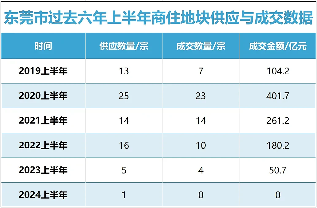 楼盘半价抛售！这座超大城市，被做空了（组图） - 4