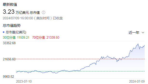 亏1300亿后又狂赚7200亿：世界前首富孙正义，靠AI翻身了（组图） - 10