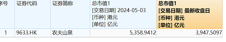 开始打价格战，农夫山泉，急了！（组图） - 6