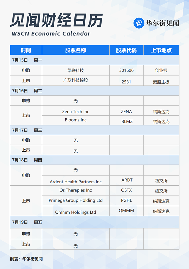 一周重磅日程：最重要的会议，来了！（组图） - 10