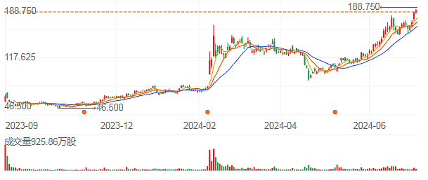 亏1300亿后又狂赚7200亿：世界前首富孙正义，靠AI翻身了（组图） - 7