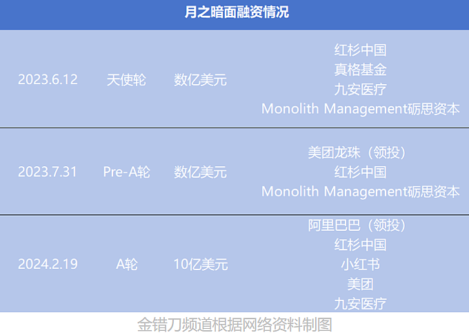 一年猛涨200亿！广东90后搞AI，痛揍美国巨头（组图） - 9