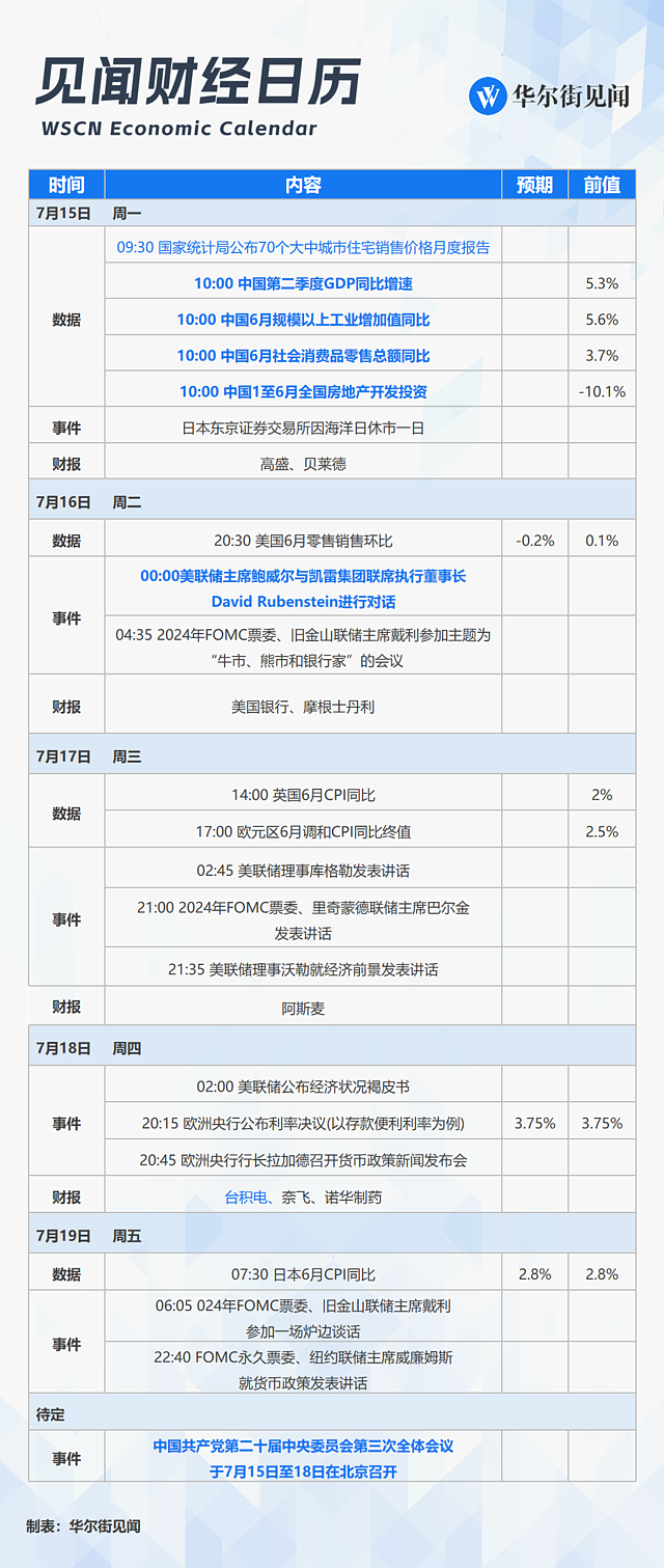 一周重磅日程：最重要的会议，来了！（组图） - 1