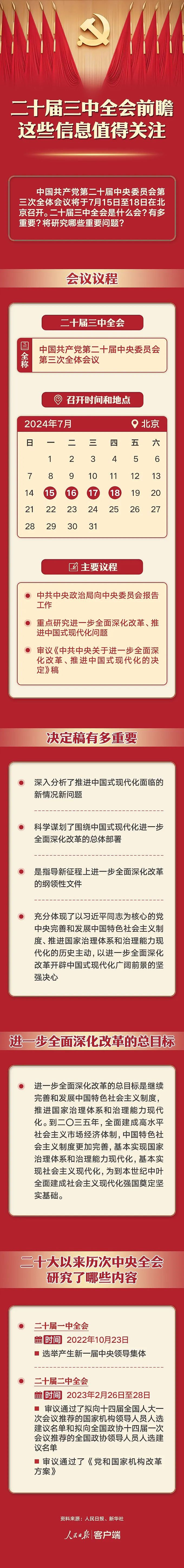 二十届三中全会前瞻，这些信息值得关注（组图） - 1