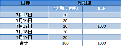 一周重磅日程：最重要的会议，来了！（组图） - 8