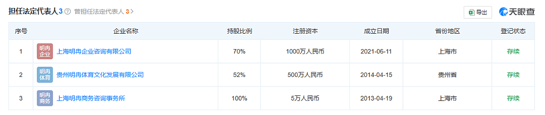 奥运冠军邹市明创业7年卖掉所有房产，和妻子分房睡三年！冉莹颖深夜直播哭泣（组图） - 4